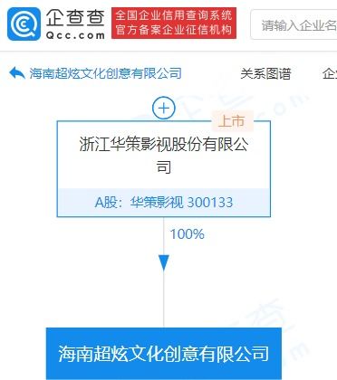 華策影視全資在海南成立文化創(chuàng)意公司，加碼文化藝術經(jīng)紀代理業(yè)務