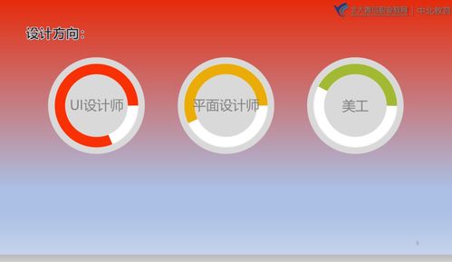 煙臺北大青鳥就業(yè)部主管孫珍珍老師家長課堂 聚焦煙臺軟件開發(fā)職業(yè)發(fā)展